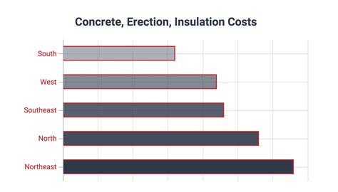 metal decking cost per square foot